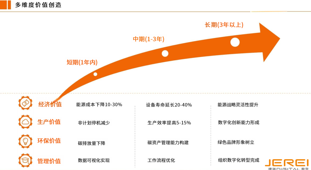 尊龙时凯数字能源管理EPC总包方案，，重构制造业节能降碳新范式